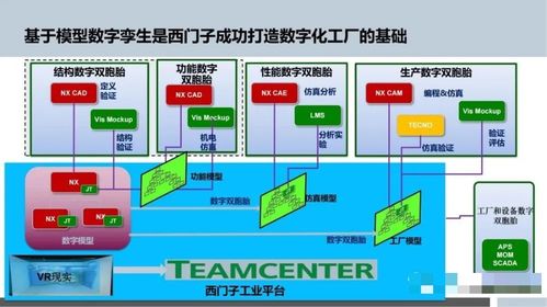 智能制造中的數(shù)字化工廠規(guī)劃與人工智能應(yīng)用軟件開發(fā)